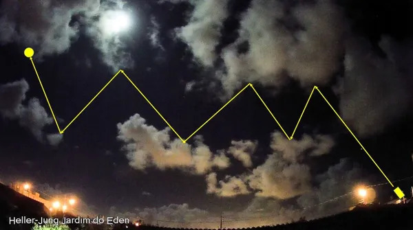 Pilotos de avião relatam ‘luzes não identificadas’ pela 4ª noite em Porto Alegre; especialistas discutem o que podem ser